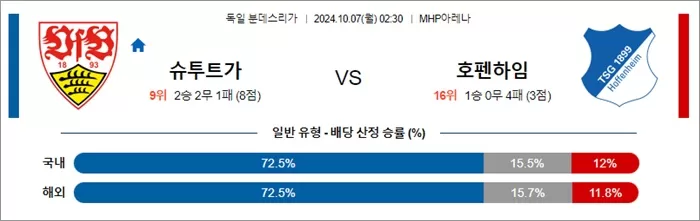 10월 06-07일 분데스리가 3경기