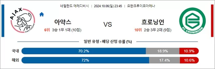 10월 06-07일 에레디비 5경기