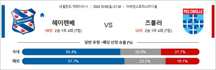 10월 06-07일 에레디비 4경기