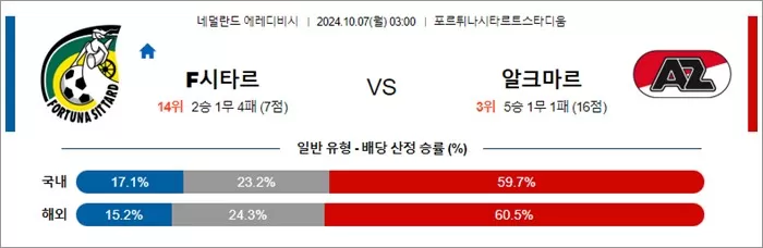 10월 06-07일 에레디비 4경기