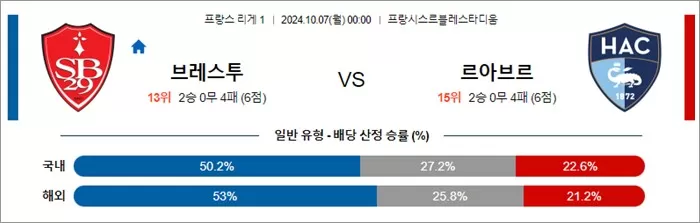 10월 06-07일 프리그1 5경기