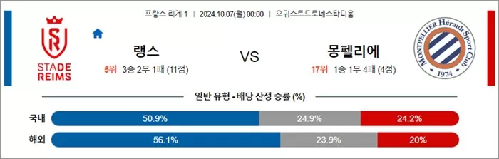 10월 06-07일 프리그1 5경기