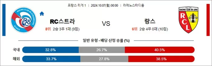 10월 06-07일 프리그1 5경기