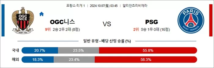 10월 06-07일 프리그1 5경기