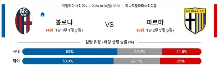 10월 06-07일 세리에A 5경기