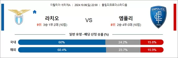 10월 06-07일 세리에A 5경기