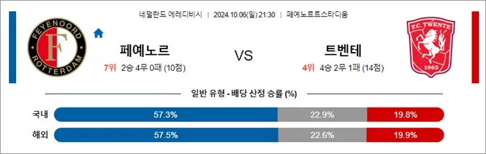 10월 06-07일 에레디비 5경기