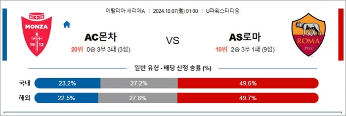 10월 06-07일 세리에A 5경기