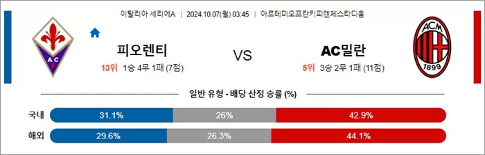 10월 06-07일 세리에A 5경기