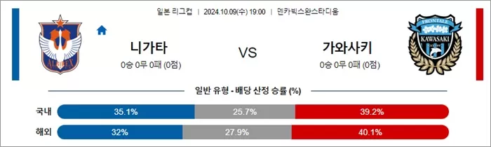 10월 09일 일리그컵 2경기