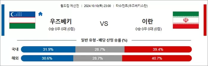 10월 10-11일 월드컵 예선전 13경기