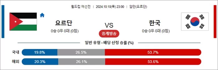 10월 10-11일 월드컵 예선전 13경기