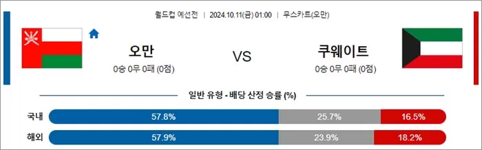 10월 10-11일 월드컵 예선전 13경기