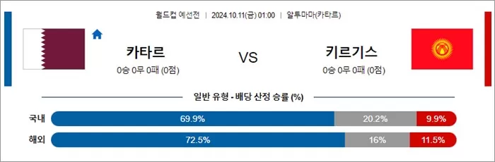 10월 10-11일 월드컵 예선전 13경기