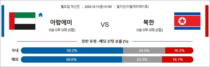 10월 10-11일 월드컵 예선전 13경기