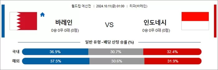 10월 10-11일 월드컵 예선전 13경기