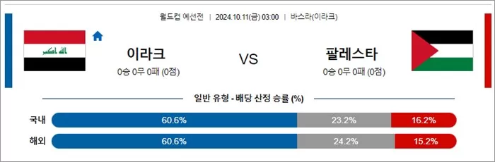 10월 10-11일 월드컵 예선전 13경기