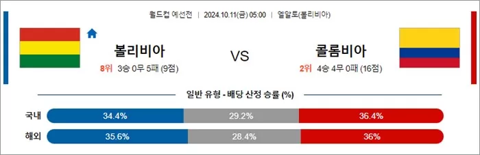 10월 10-11일 월드컵 예선전 13경기