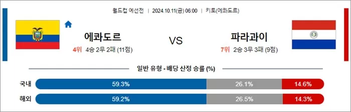 10월 10-11일 월드컵 예선전 13경기