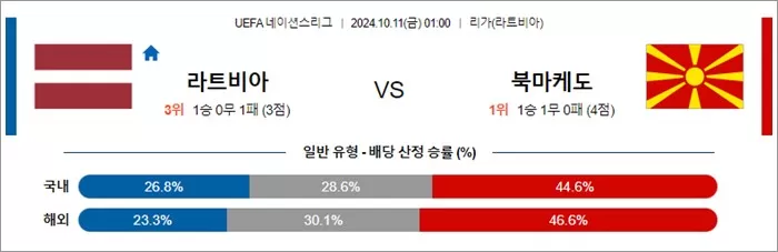 10원 11일 U네이션 10경기