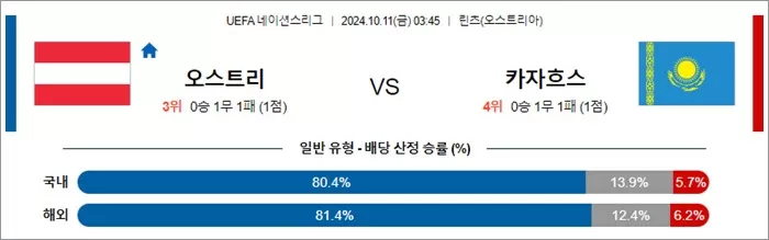 10원 11일 U네이션 10경기