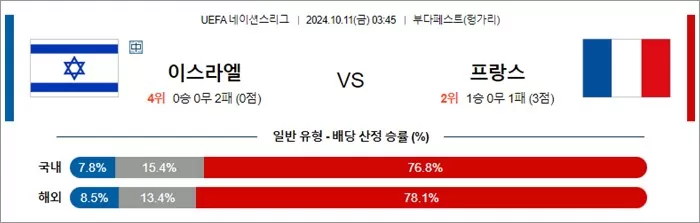 10원 11일 U네이션 10경기