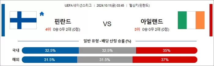 10원 11일 U네이션 10경기