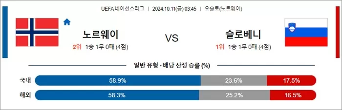 10원 11일 U네이션 10경기