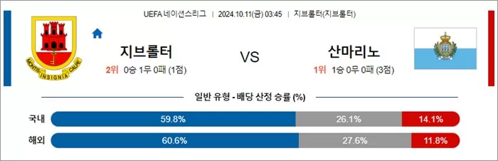 10원 11일 U네이션 10경기