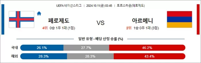 10원 11일 U네이션 10경기