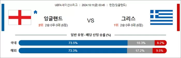 10원 11일 U네이션 10경기