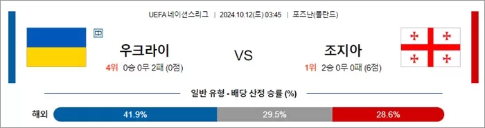 10월 12일 U네이션 8경기