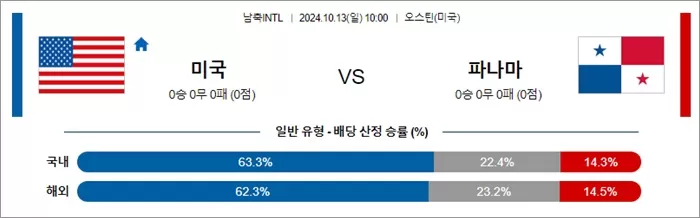 10월 12-13일 남축INTL 2경기