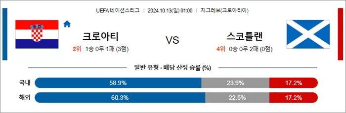 10월 12-13일 U네이션 8경기