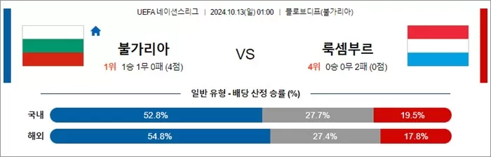 10월 12-13일 U네이션 8경기