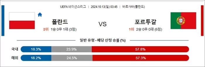 10월 12-13일 U네이션 8경기