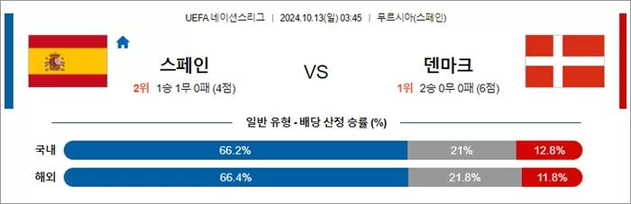 10월 12-13일 U네이션 8경기