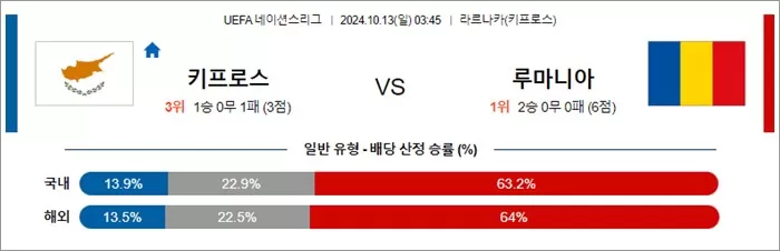 10월 12-13일 U네이션 8경기