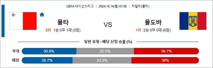 10월 13-14일 U네이션 8경기