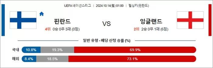 10월 13-14일 U네이션 8경기