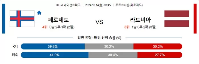 10월 13-14일 U네이션 8경기