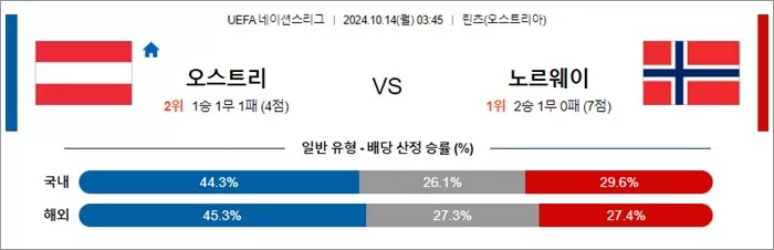 10월 13-14일 U네이션 8경기