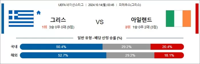 10월 13-14일 U네이션 8경기