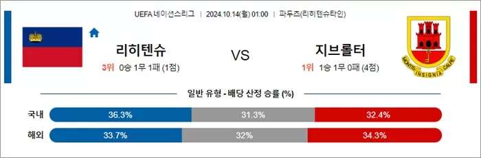 10월 13-14일 U네이션 8경기