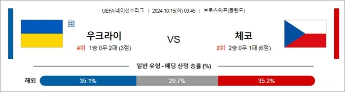 10월 15일 U네이션 10경기