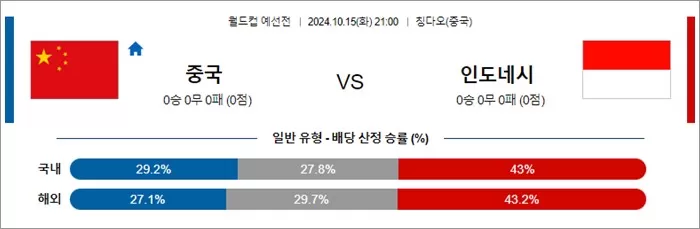 10월 15-16일 월드컵 예선전 9경기