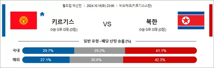 10월 15-16일 월드컵 예선전 14경기