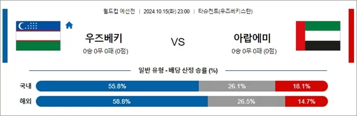 10월 15-16일 월드컵 예선전 14경기