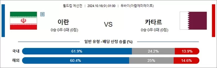 10월 15-16일 월드컵 예선전 14경기