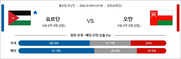 10월 15-16일 월드컵 예선전 9경기